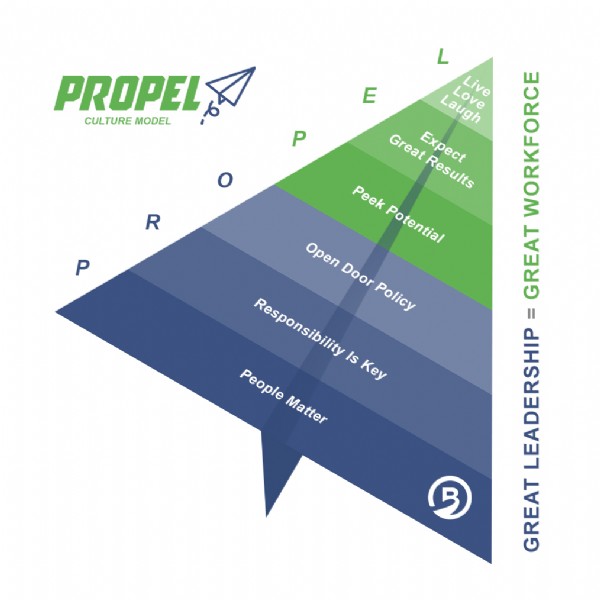 BreakForth Culture Model