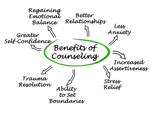 Online Counseling Services