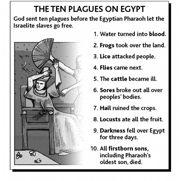 10 plagues