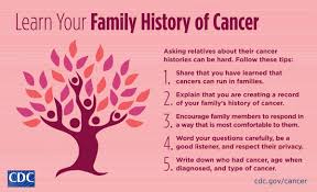 Family health history documentation