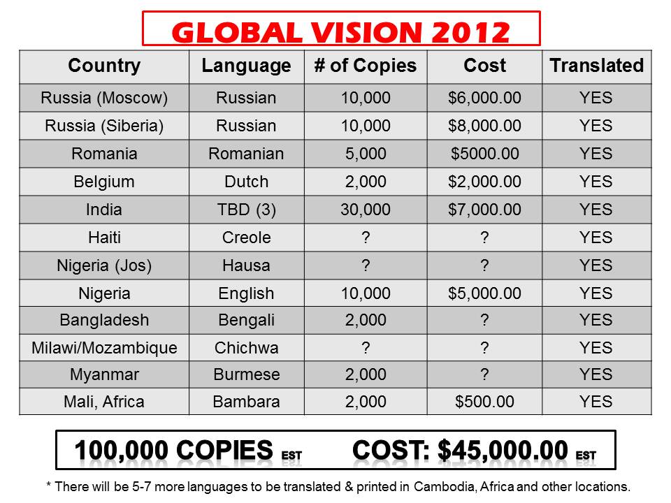 Global Vision